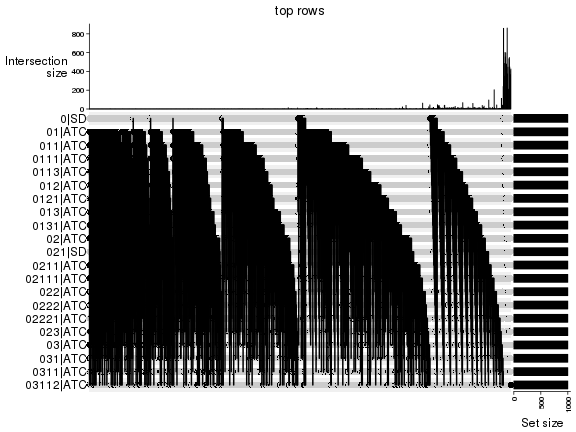 plot of chunk top-rows-overlap