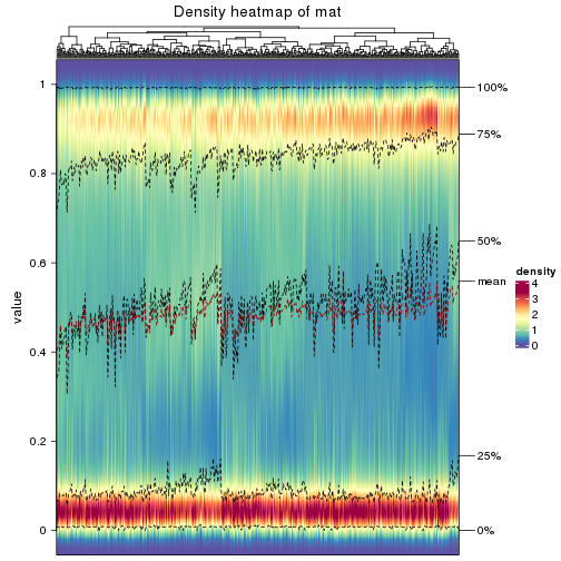 plot of chunk density-heatmap