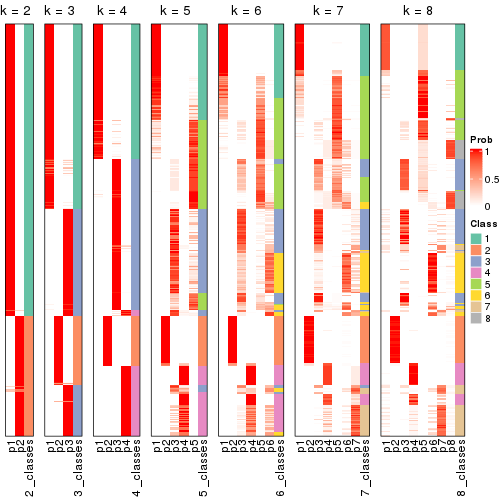 plot of chunk node-0-collect-classes