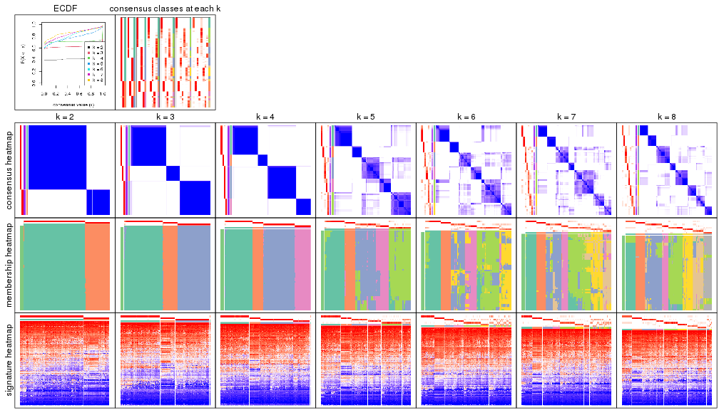 plot of chunk node-0-collect-plots