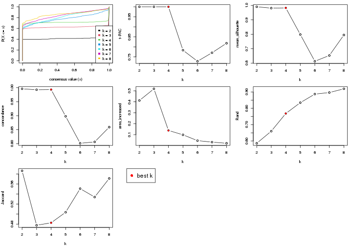 plot of chunk node-0-select-partition-number