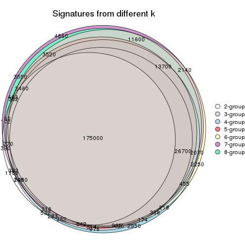 plot of chunk node-0-signature_compare