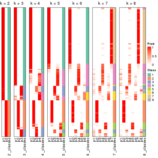 plot of chunk node-01-collect-classes