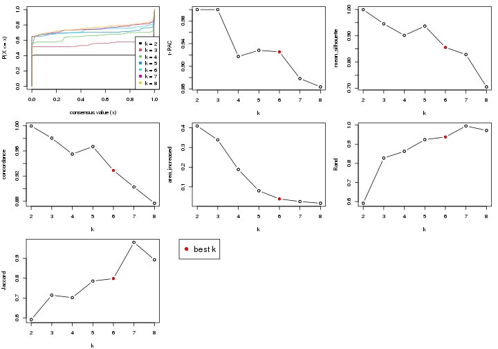 plot of chunk node-01-select-partition-number