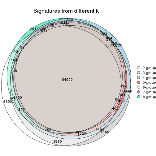 plot of chunk node-01-signature_compare