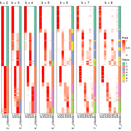 plot of chunk node-011-collect-classes