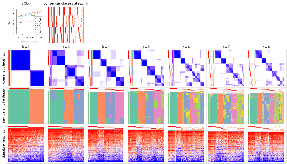 plot of chunk node-011-collect-plots