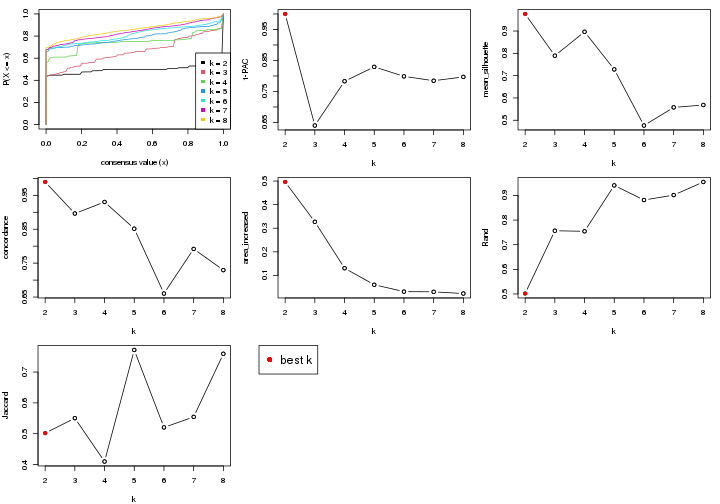 plot of chunk node-011-select-partition-number