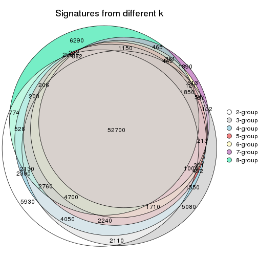 plot of chunk node-011-signature_compare