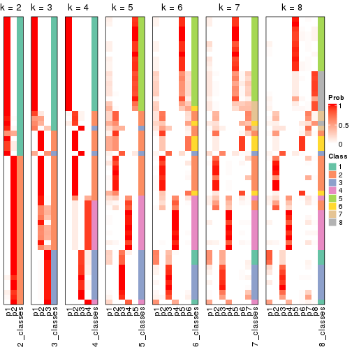 plot of chunk node-0111-collect-classes