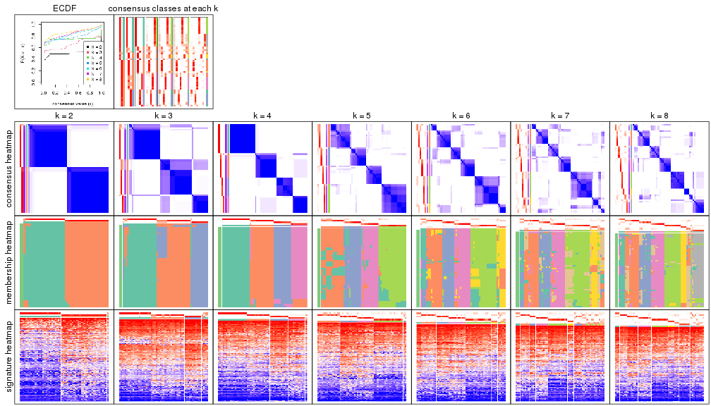 plot of chunk node-0111-collect-plots