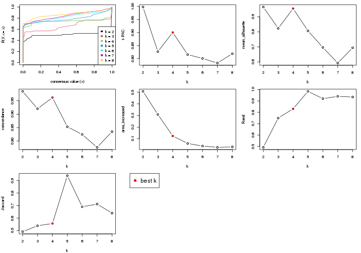 plot of chunk node-0111-select-partition-number