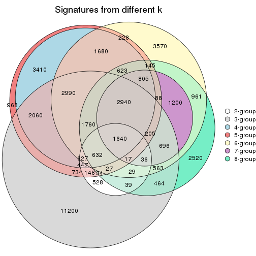 plot of chunk node-0111-signature_compare