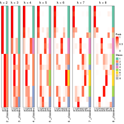 plot of chunk node-01111-collect-classes