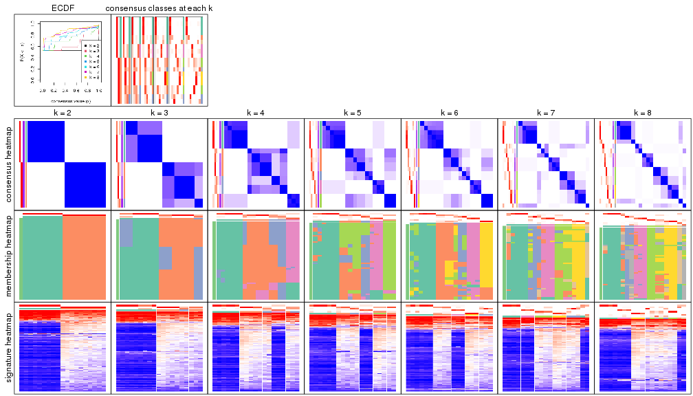 plot of chunk node-01111-collect-plots