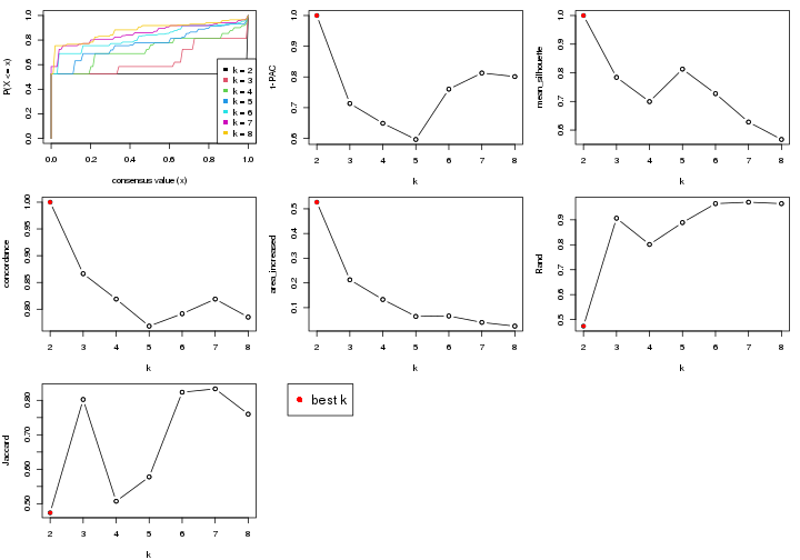 plot of chunk node-01111-select-partition-number