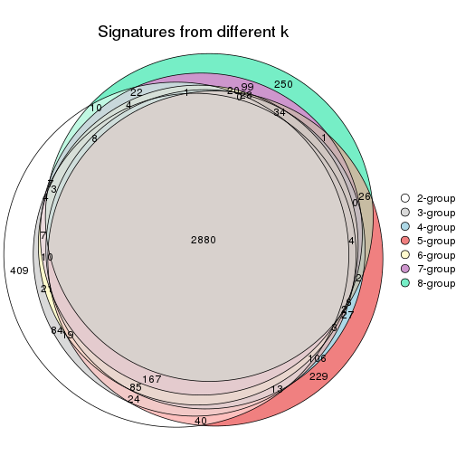 plot of chunk node-01111-signature_compare