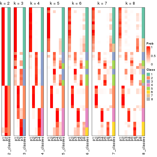 plot of chunk node-0112-collect-classes