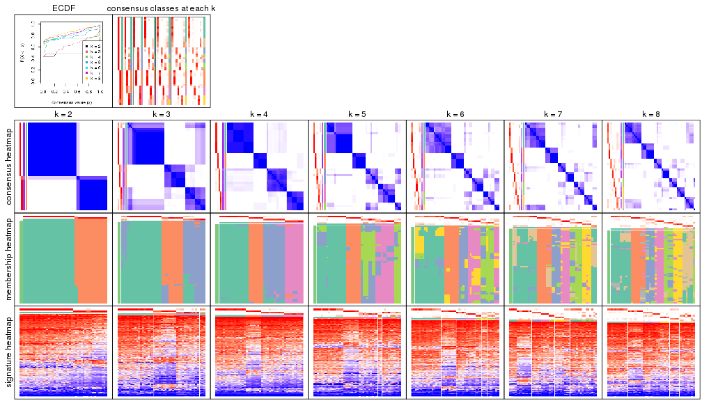 plot of chunk node-0112-collect-plots