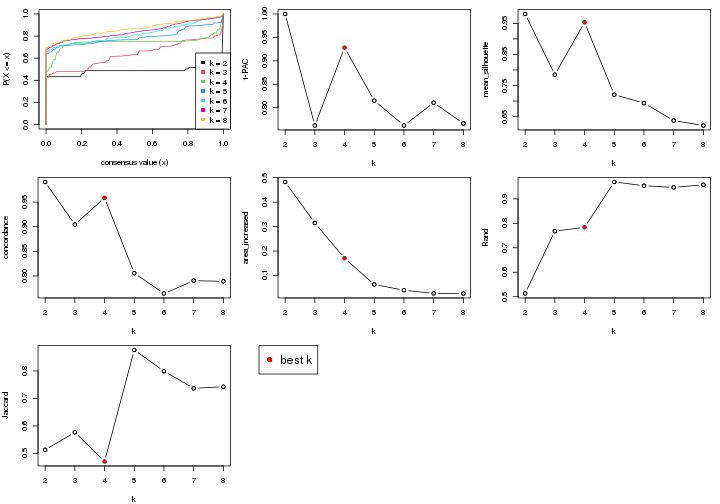 plot of chunk node-0112-select-partition-number