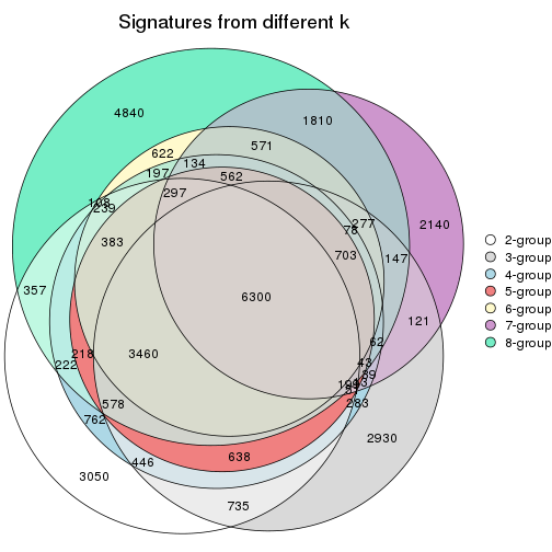 plot of chunk node-0112-signature_compare