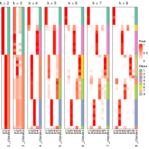 plot of chunk node-012-collect-classes