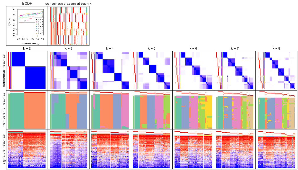 plot of chunk node-012-collect-plots