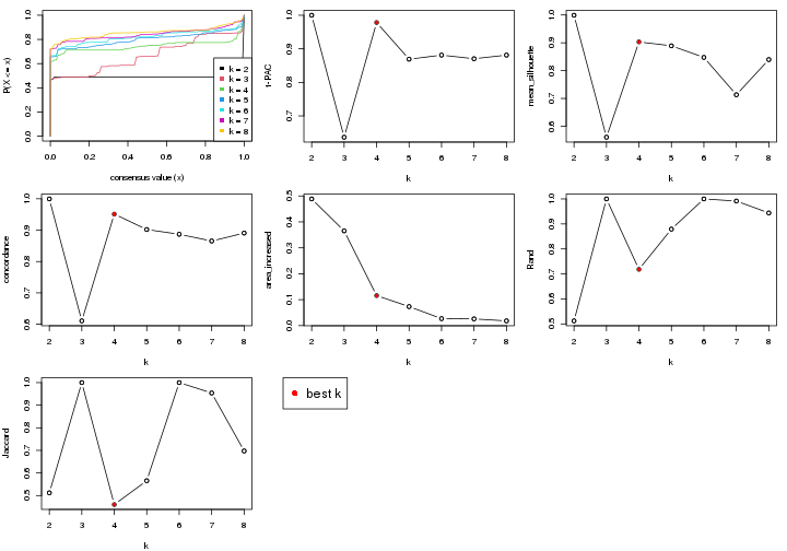 plot of chunk node-012-select-partition-number