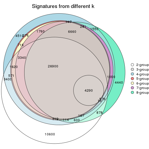 plot of chunk node-012-signature_compare