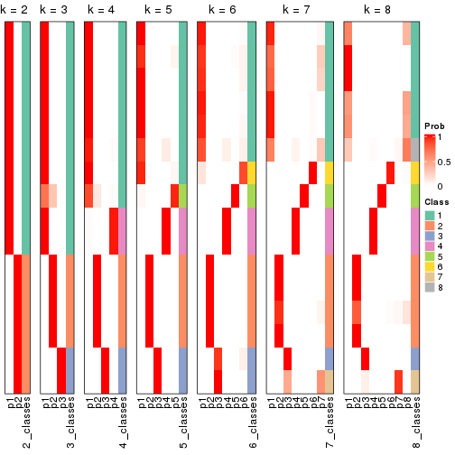 plot of chunk node-0121-collect-classes