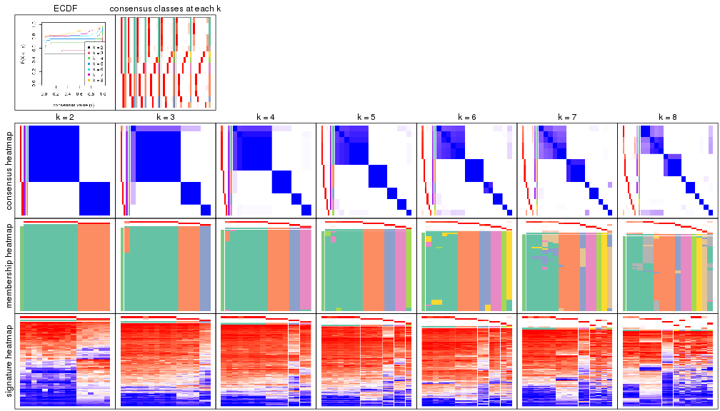 plot of chunk node-0121-collect-plots