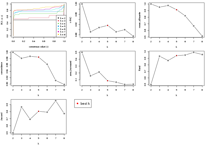 plot of chunk node-0121-select-partition-number