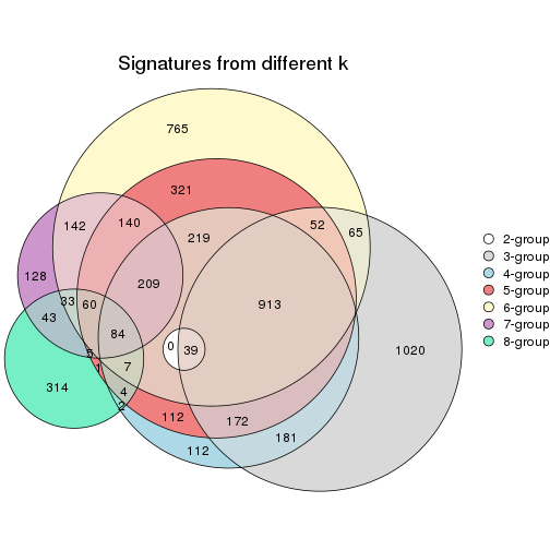 plot of chunk node-0121-signature_compare