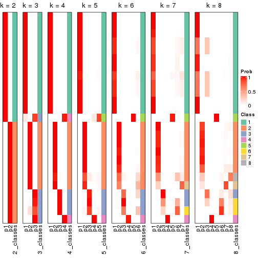 plot of chunk node-0122-collect-classes