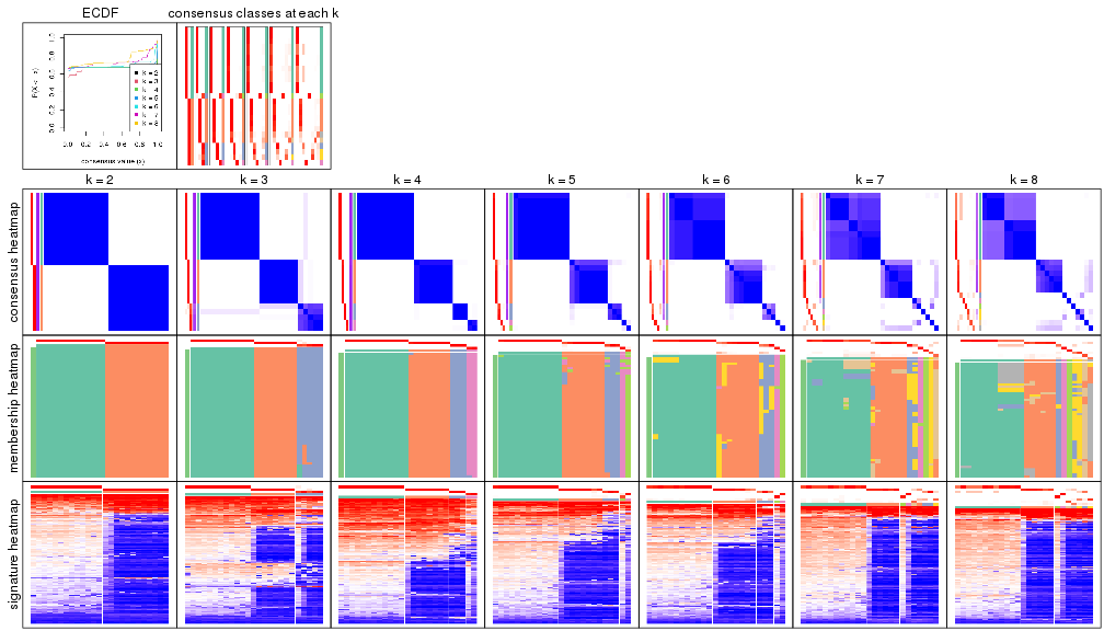 plot of chunk node-0122-collect-plots