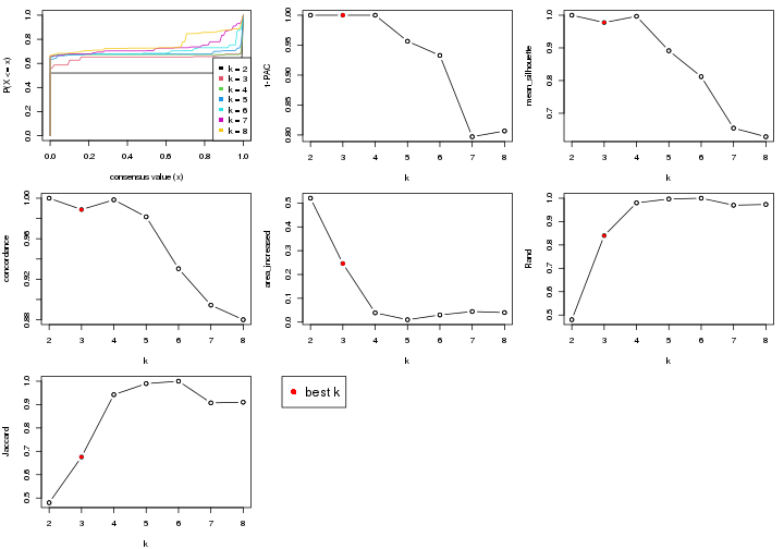 plot of chunk node-0122-select-partition-number