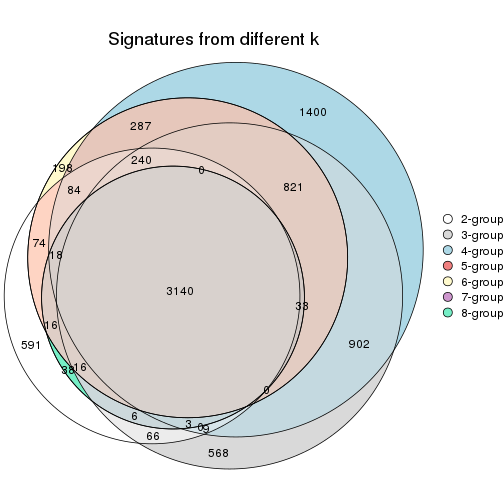 plot of chunk node-0122-signature_compare