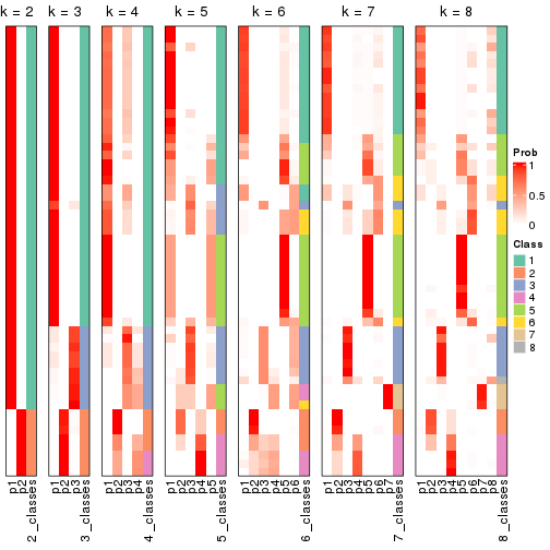 plot of chunk node-02-collect-classes