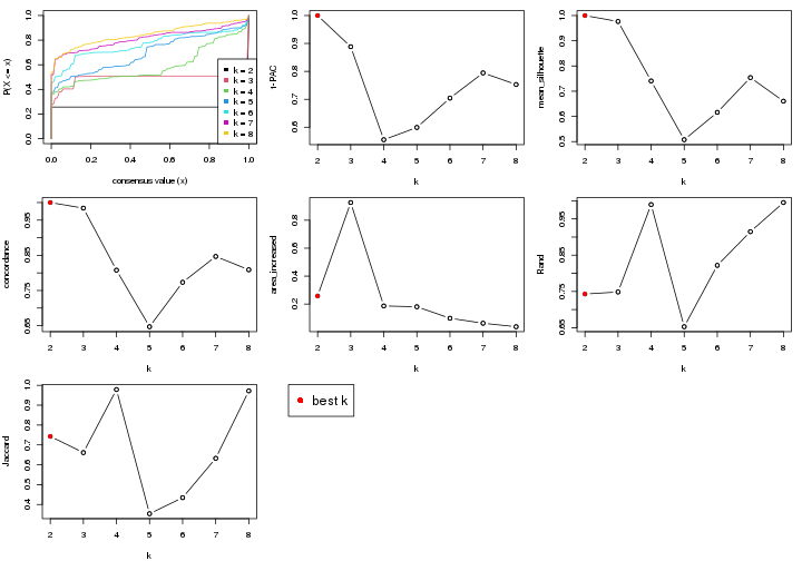 plot of chunk node-02-select-partition-number