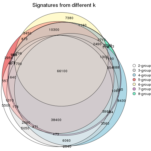 plot of chunk node-02-signature_compare