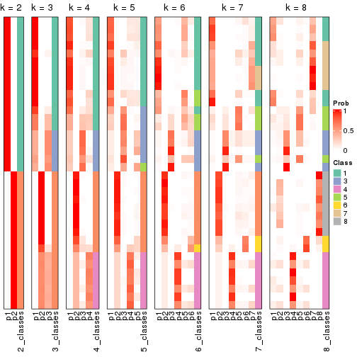 plot of chunk node-021-collect-classes