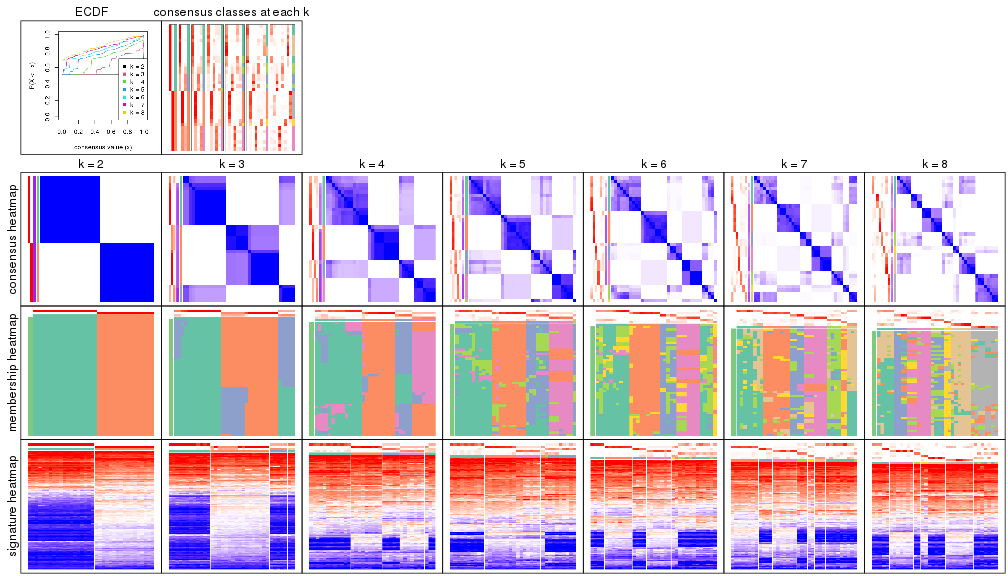 plot of chunk node-021-collect-plots