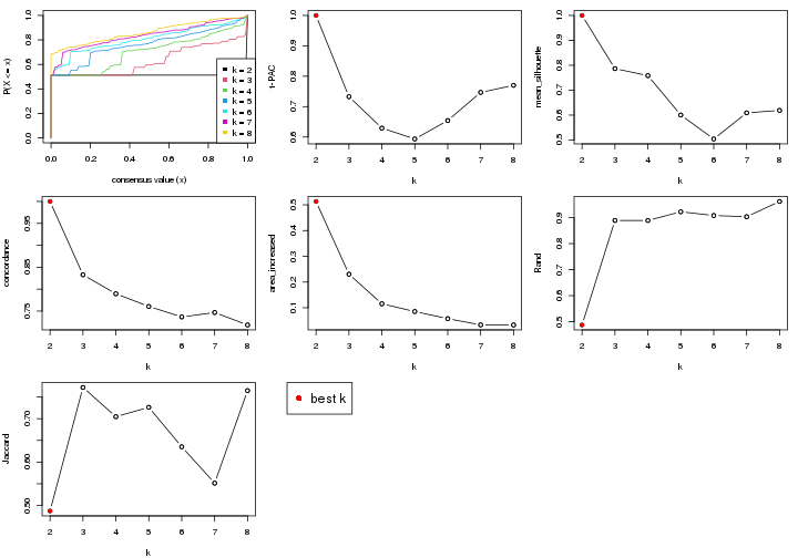 plot of chunk node-021-select-partition-number