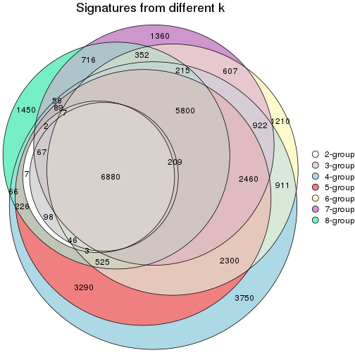 plot of chunk node-021-signature_compare