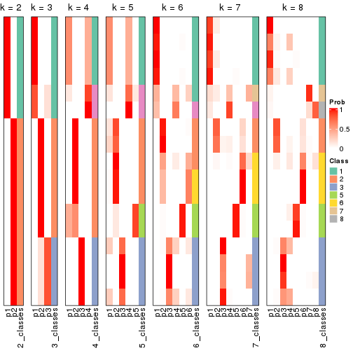 plot of chunk node-0212-collect-classes