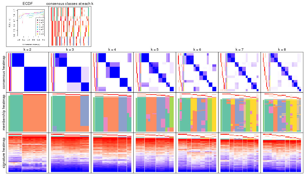 plot of chunk node-0212-collect-plots