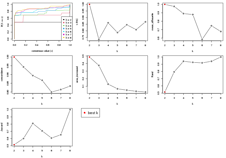 plot of chunk node-0212-select-partition-number