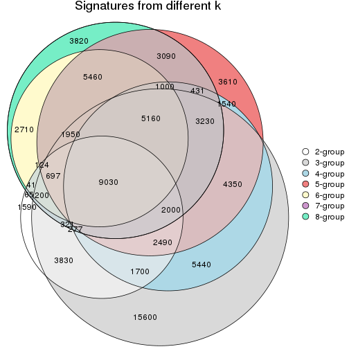 plot of chunk node-0212-signature_compare