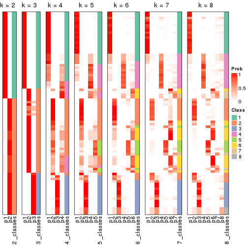 plot of chunk node-04-collect-classes