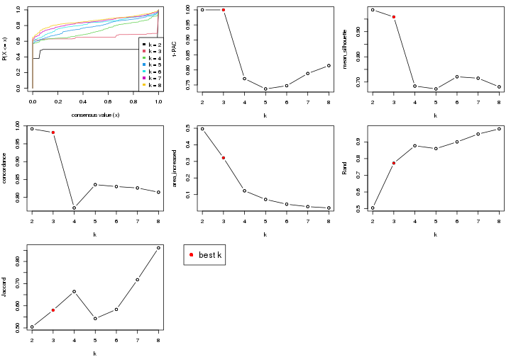 plot of chunk node-04-select-partition-number